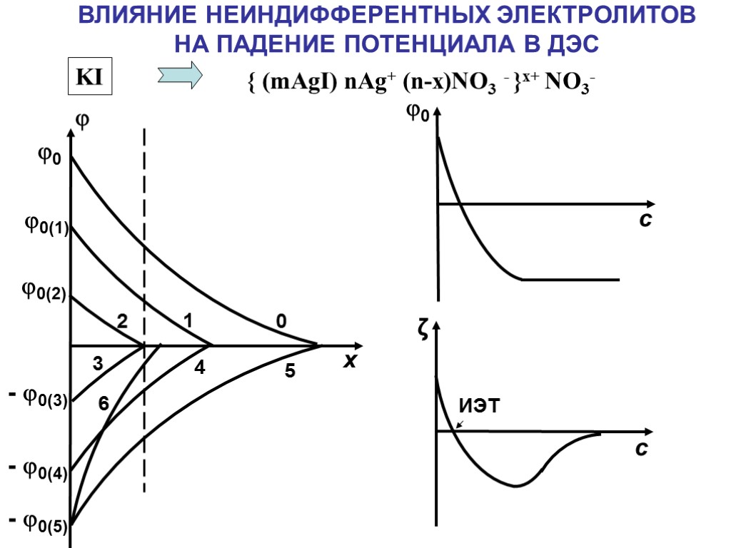 0 1 2 3 4 5 6  0 0(1) 0(2) - 0(3) -